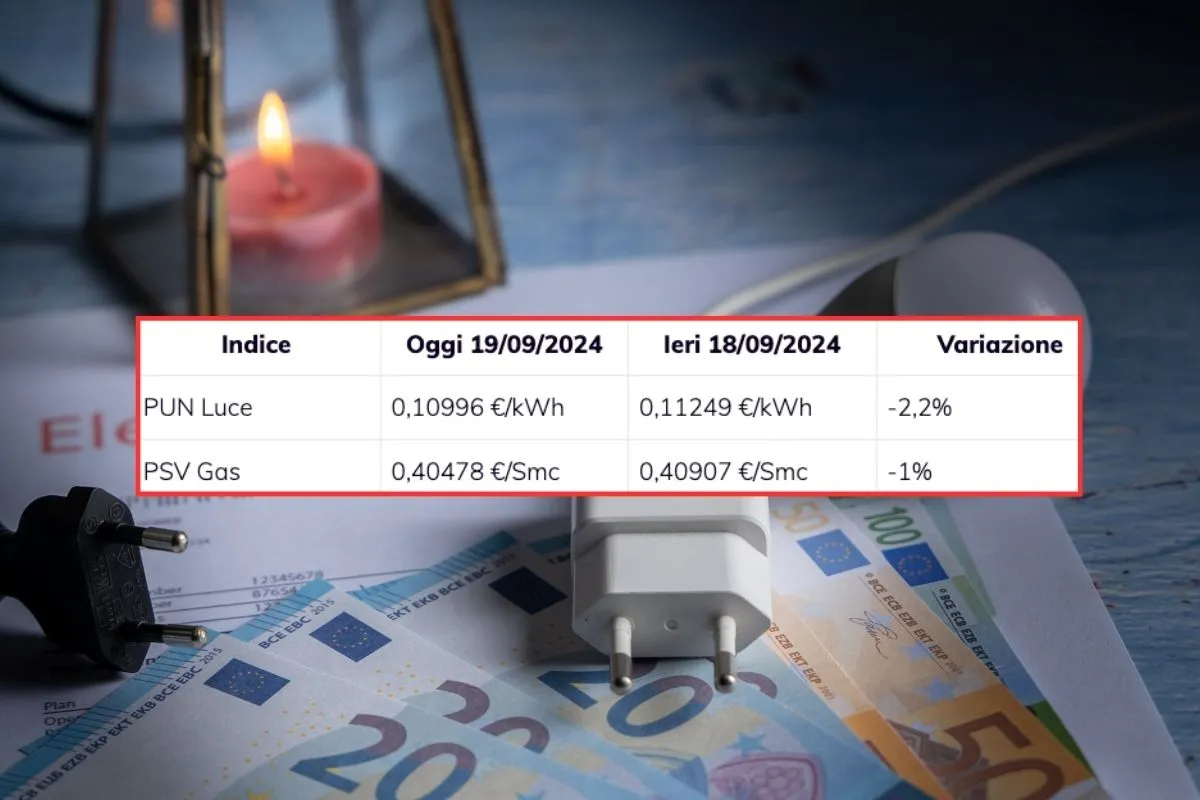 Giovedì 19 settembre 2024: Indici PUN Luce e PSV Gas - Ecco la Tabella